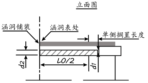 波紋鋼管.png 波紋鋼管.png